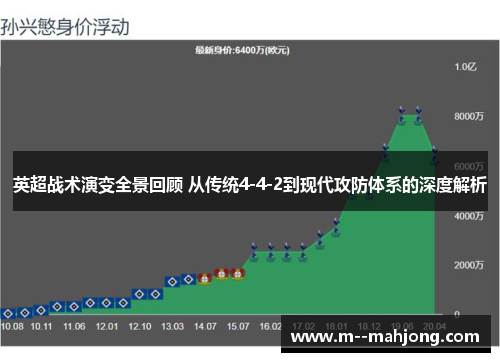 英超战术演变全景回顾 从传统4-4-2到现代攻防体系的深度解析