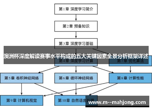 澳洲杯深度解读赛事水平构成的五大关键因素全景分析框架详述 澳洲杯深度解读赛事水平构成的五大关键因素全景分析框架详述