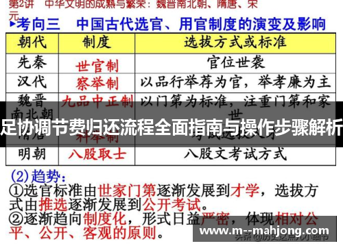 足协调节费归还流程全面指南与操作步骤解析