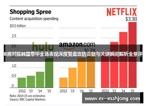 B席对阵韩国意甲全场表现深度复盘攻防贡献与关键瞬间解析全景评 B席对阵韩国意甲全场表现深度复盘攻防贡献与关键瞬间解析全景评