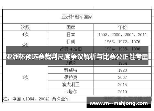 亚洲杯预选赛裁判尺度争议解析与比赛公正性考量 亚洲杯预选赛裁判尺度争议解析与比赛公正性考量