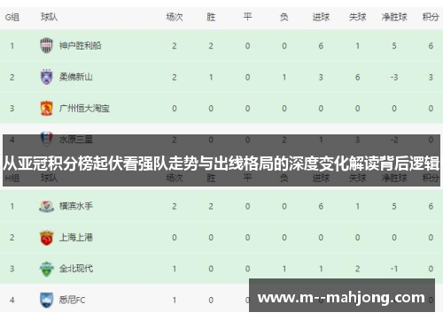 从亚冠积分榜起伏看强队走势与出线格局的深度变化解读背后逻辑