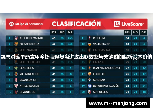 凯恩对阵里昂意甲全场表现复盘进攻串联效率与关键瞬间解析战术价值