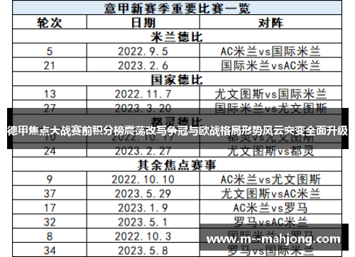 德甲焦点大战赛前积分榜震荡改写争冠与欧战格局形势风云突变全面升级